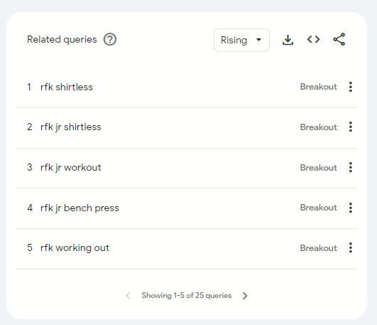 rfk jr workout google trend